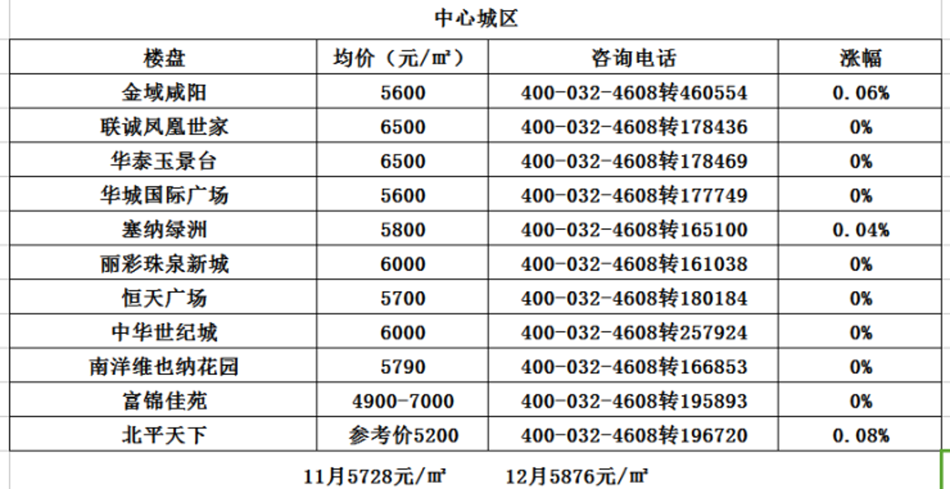 咸阳华城钢杆节能照明器材有限公司